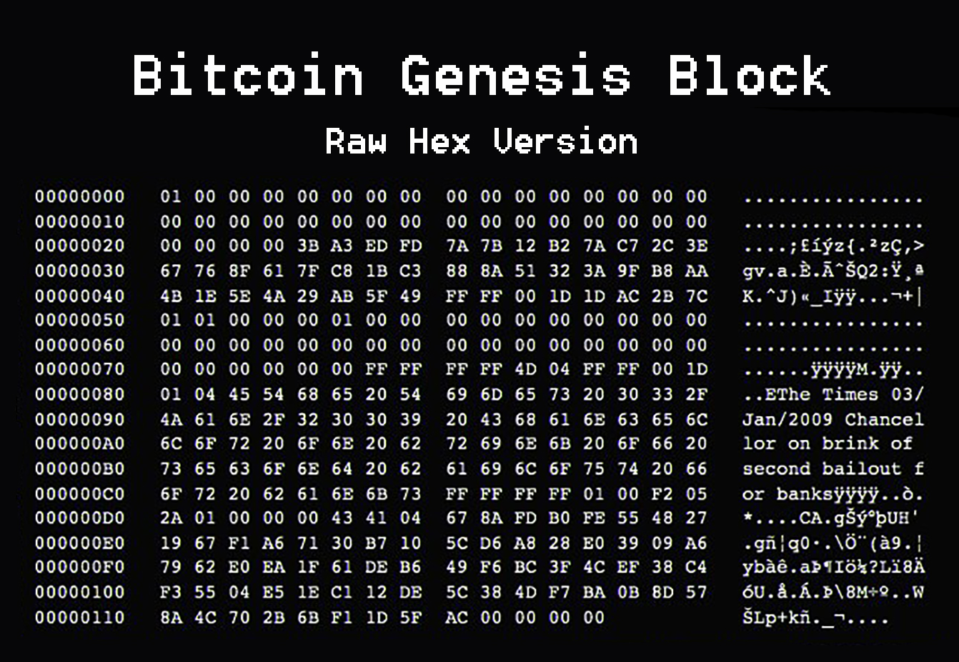 The Bitcoin genesis block with the hidden headline of The Times of 3 January 2009